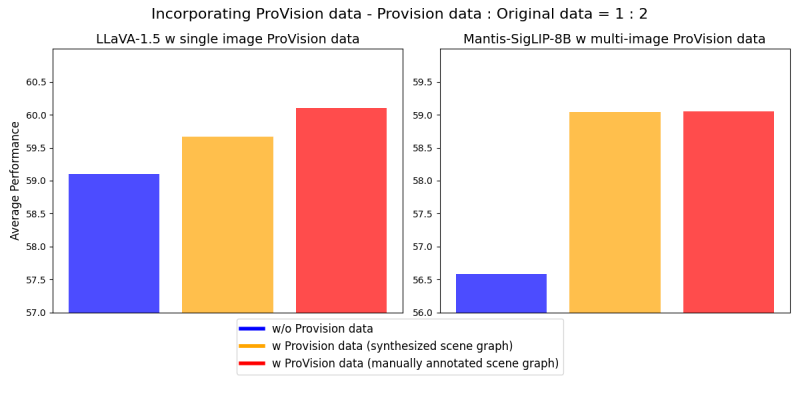 Fintuning with ProVision dataset