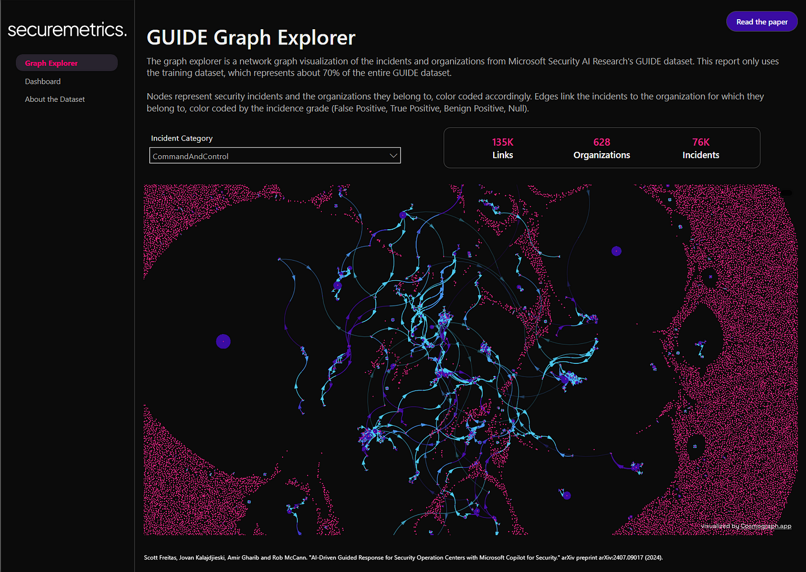 How to Create Network Graph Visualizations in Microsoft PowerBI – ONMINE