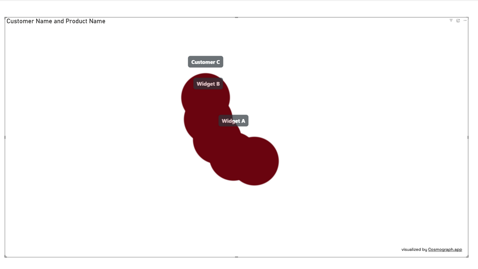How to Create Network Graph Visualizations in Microsoft PowerBI – ONMINE