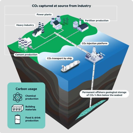 Carbon Capture & Storage Association (CCSA) infographic