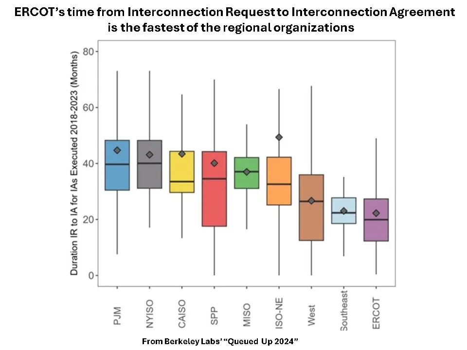 interconnection innovations
