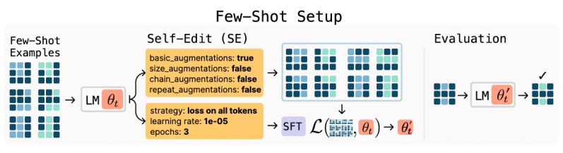 SEAL in few-shot learning (source: arXiv)