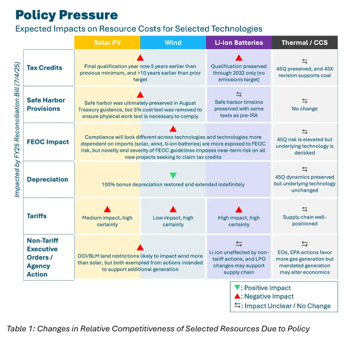 Solar Levelized Cost of Energy Estimates Under Trade Policy Ranges