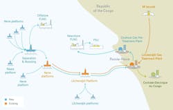 Congo LNG, the country's first natural gas export project