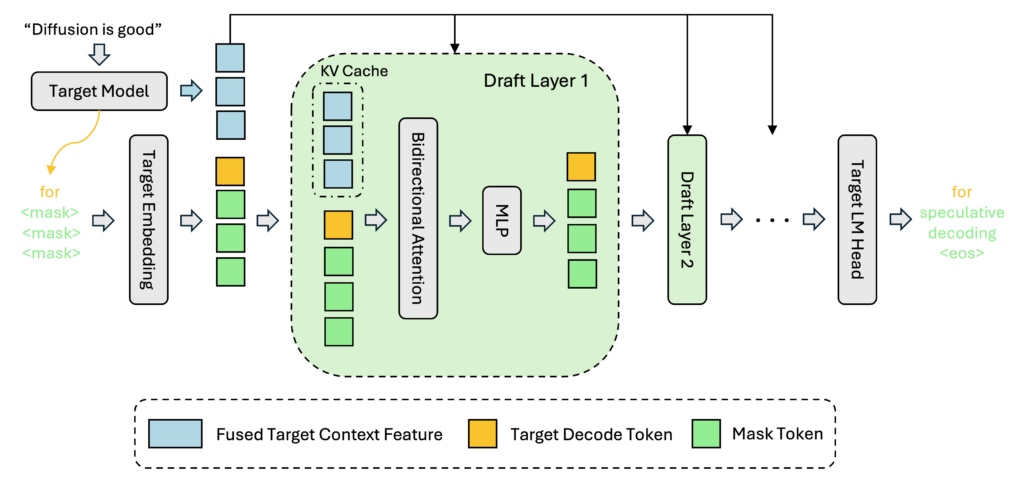 DFlash system