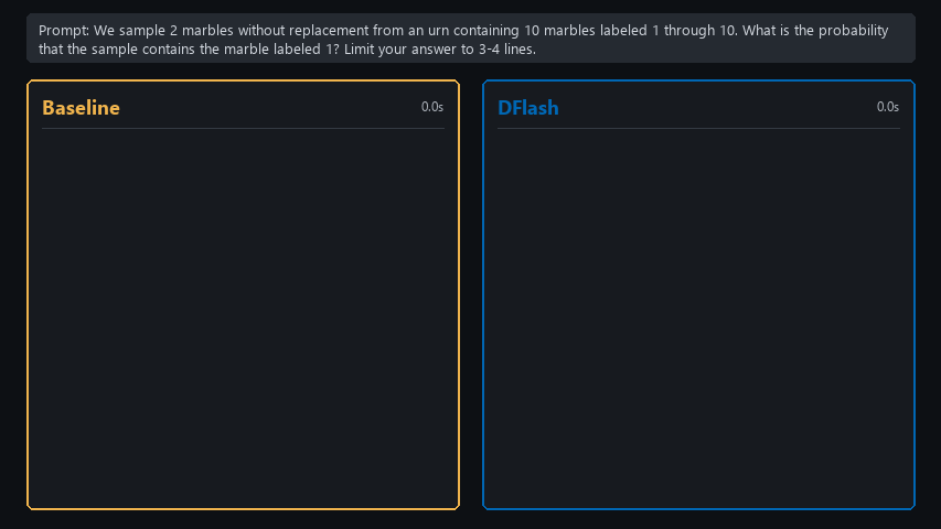 DFlash compared with autoregressive baseline on the same machine.